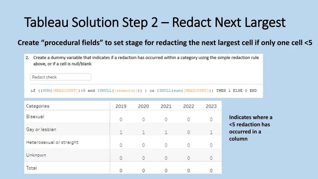 tableau solution step 2 tableau solution step