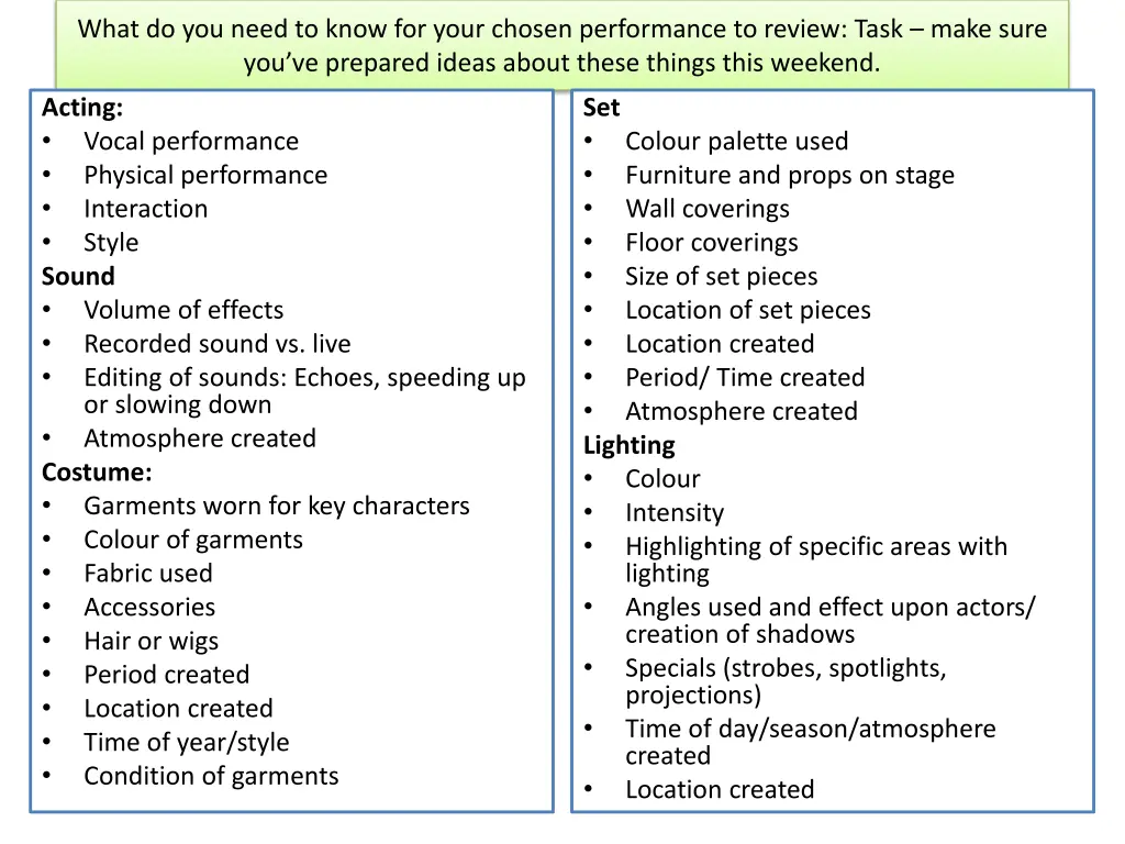 what do you need to know for your chosen