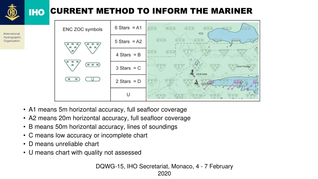 current method to inform the mariner