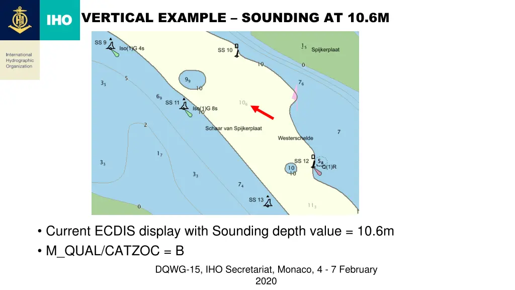 vertical example sounding at 10 6m