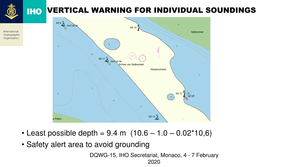 vertical warning for individual soundings