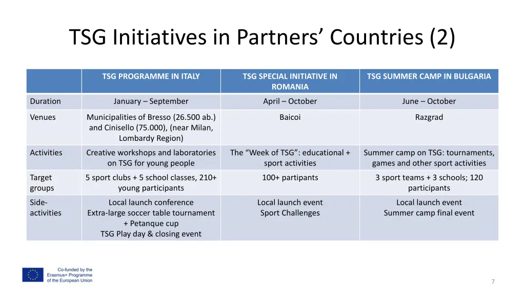 tsg initiatives in partners countries 2