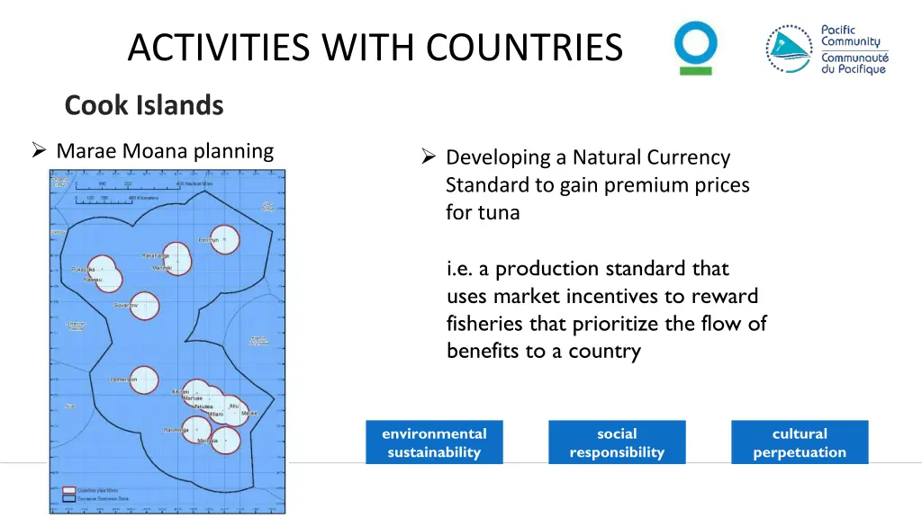 activities with countries