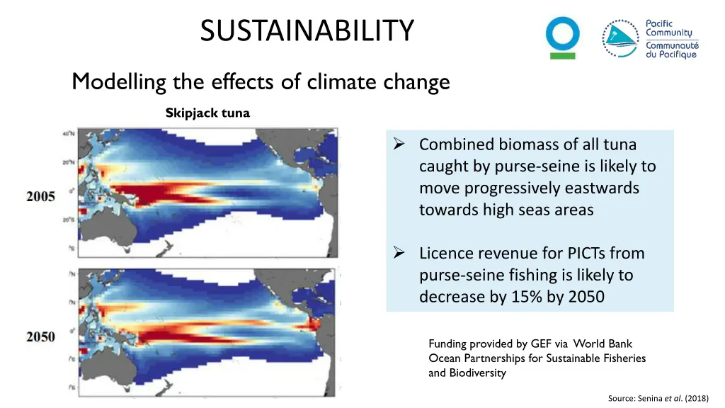 sustainability 1