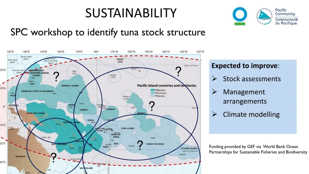 sustainability