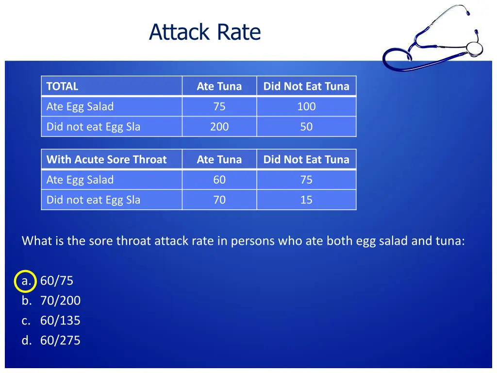 attack rate