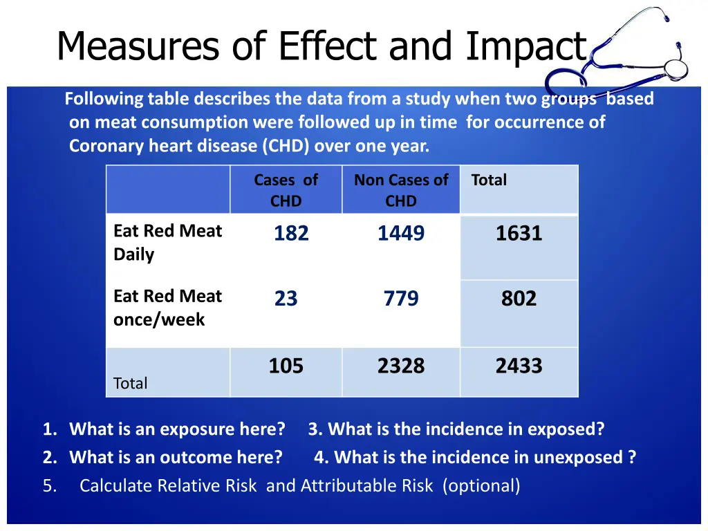 measures of effect and impact