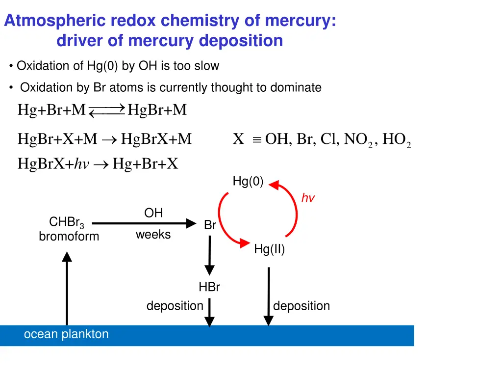 atmospheric redox chemistry of mercury driver