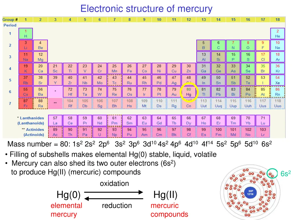 electronic structure of mercury