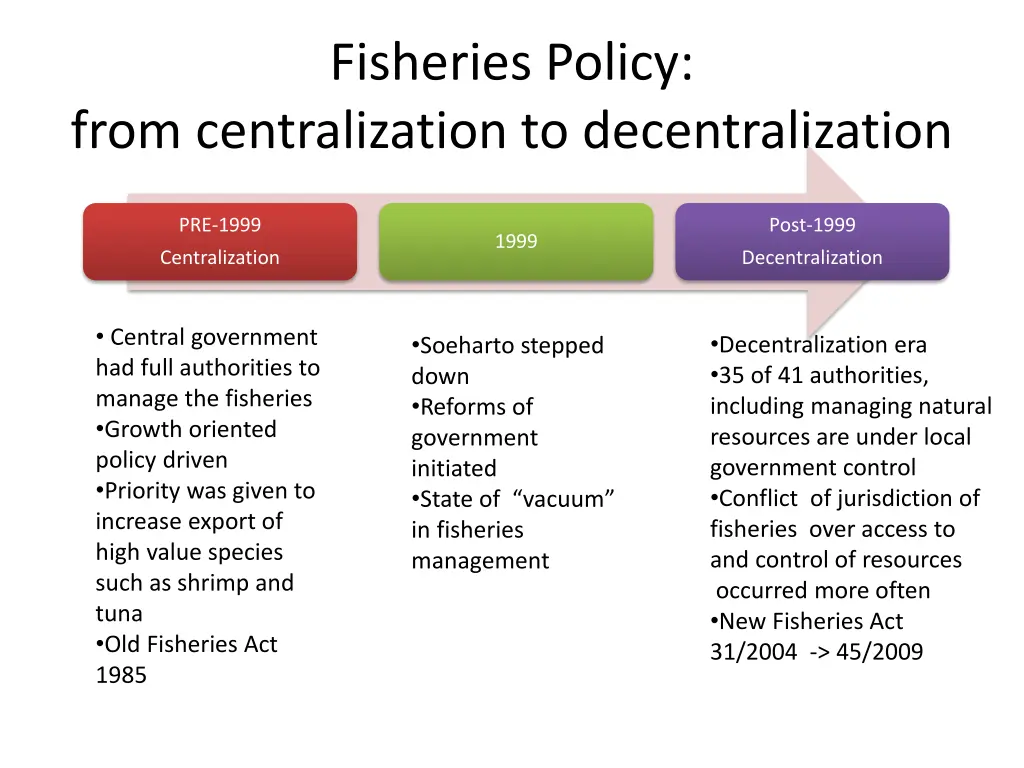 fisheries policy