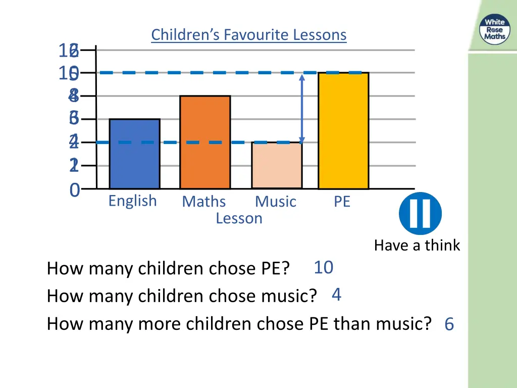 children s favourite lessons