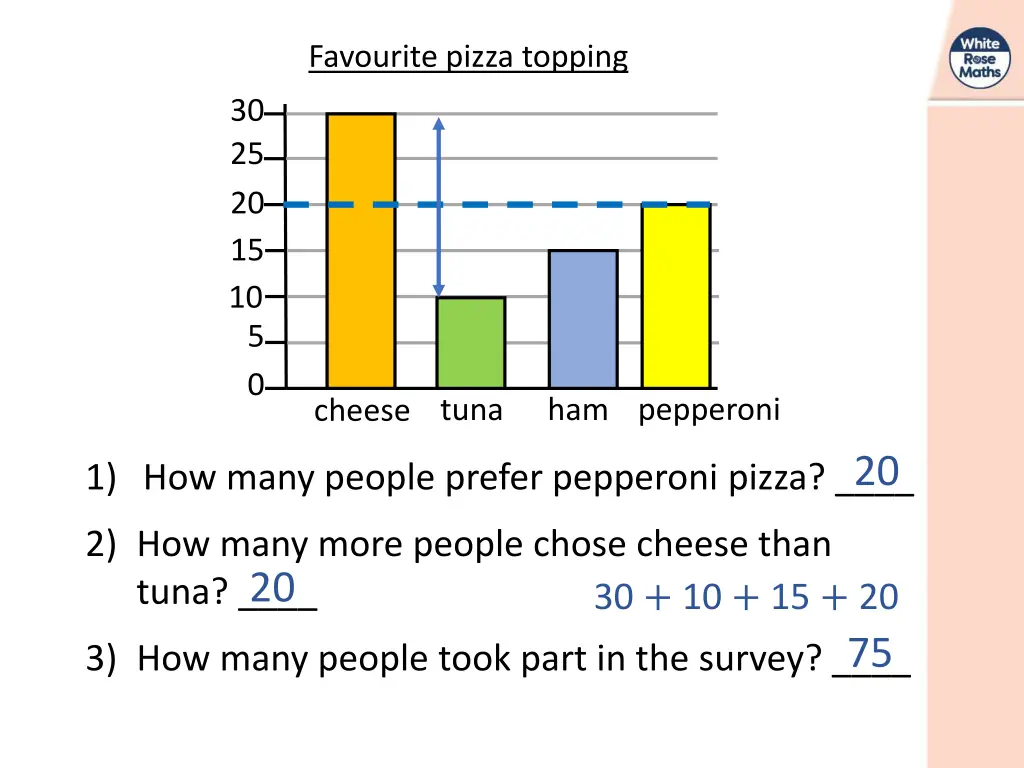 favourite pizza topping 1