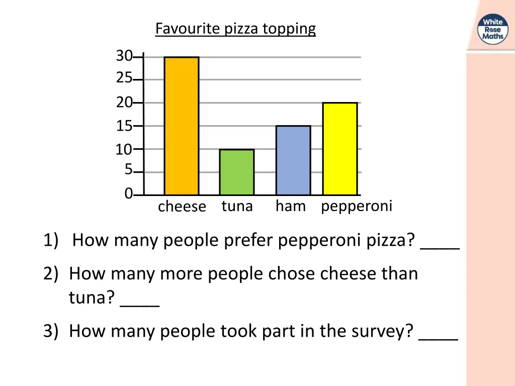 favourite pizza topping