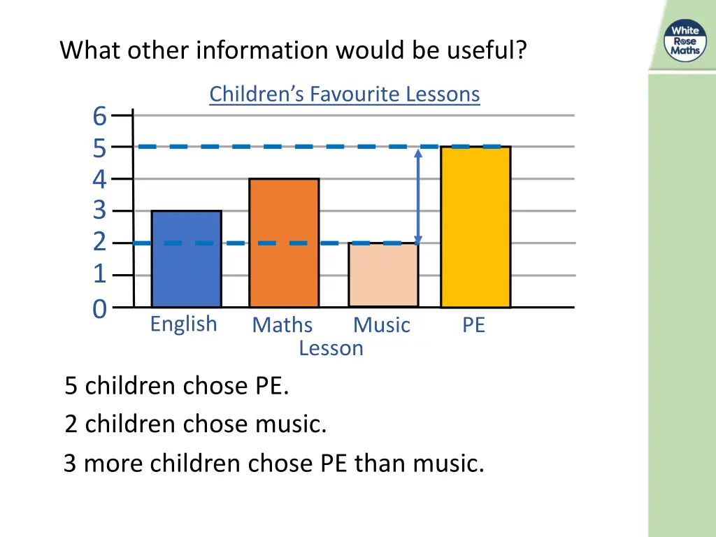 what other information would be useful