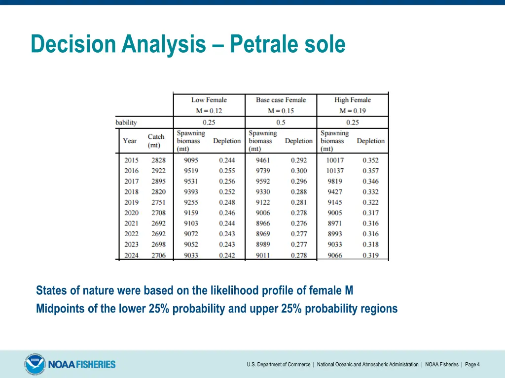 decision analysis petrale sole