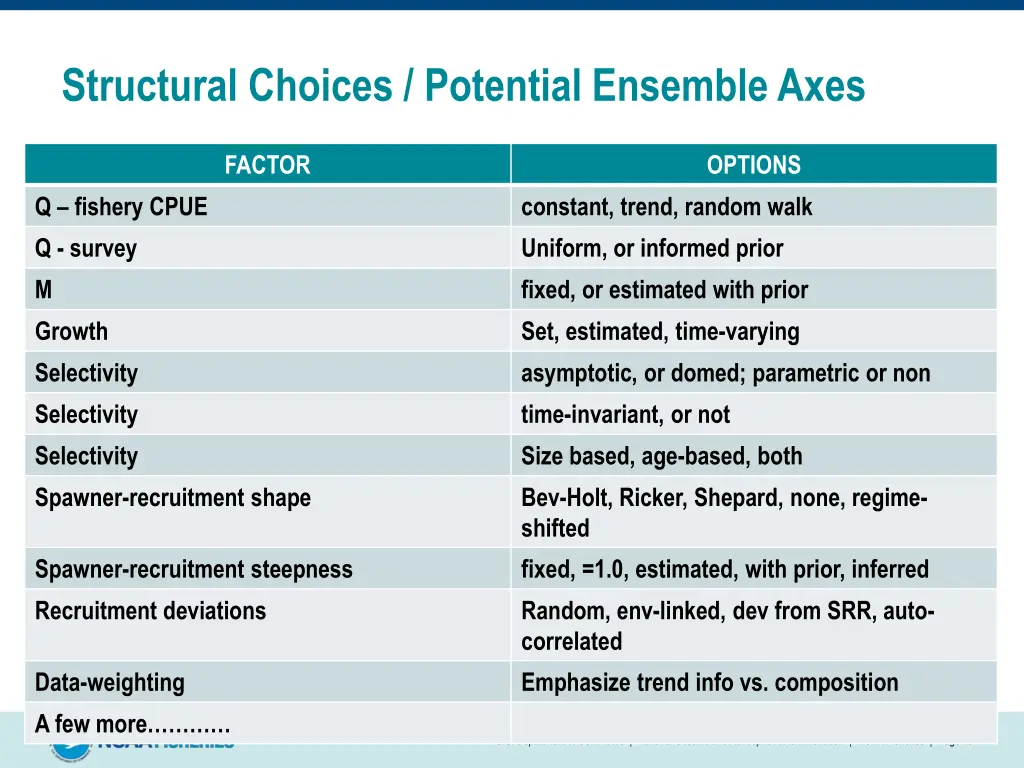 structural choices potential ensemble axes