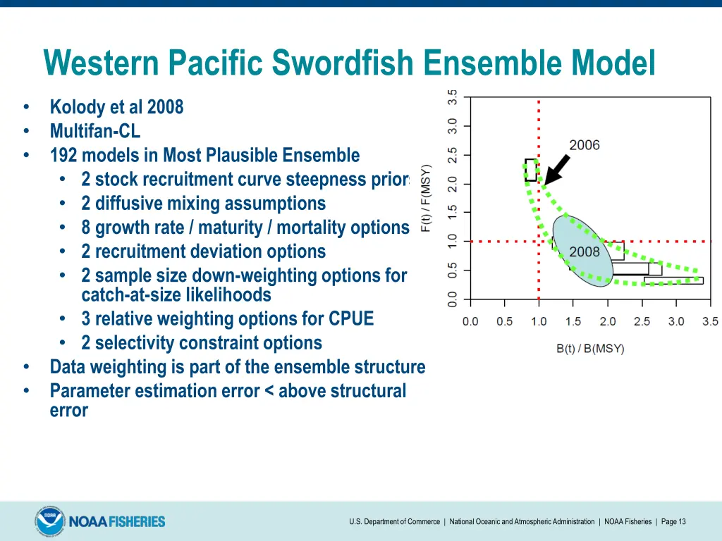 western pacific swordfish ensemble model