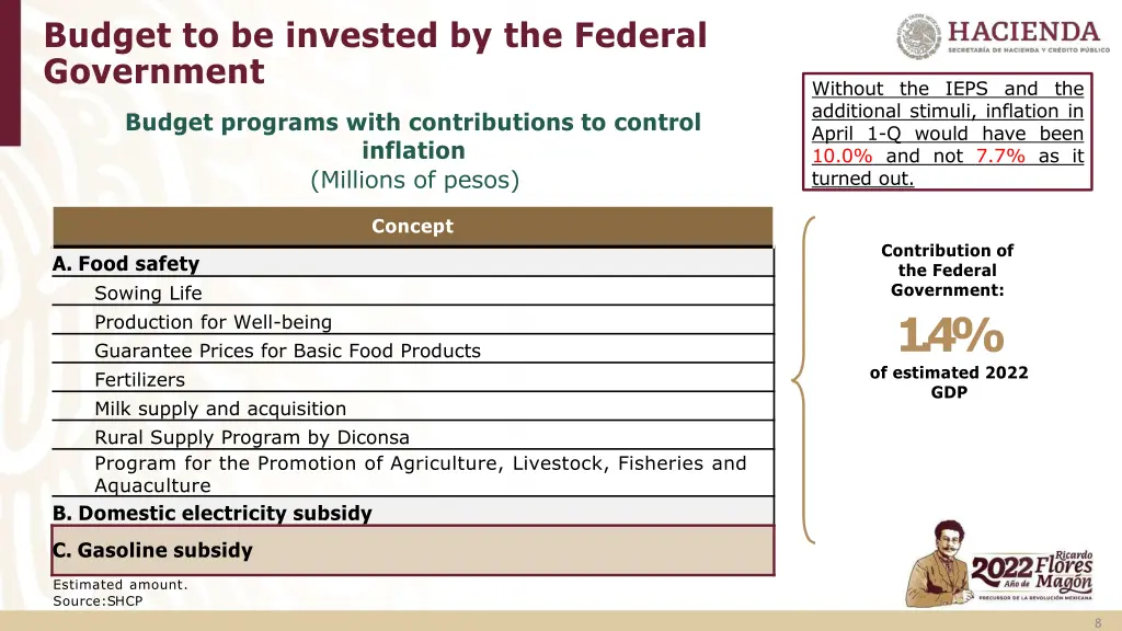 budget to be invested by the federal government