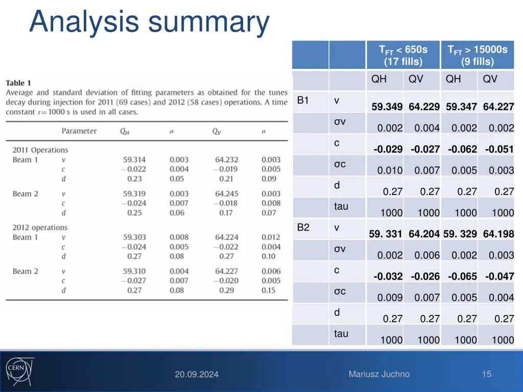 analysis summary