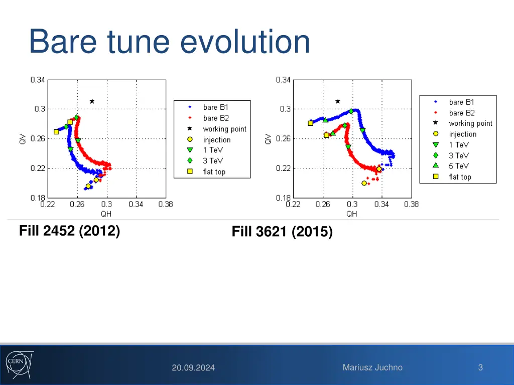 bare tune evolution