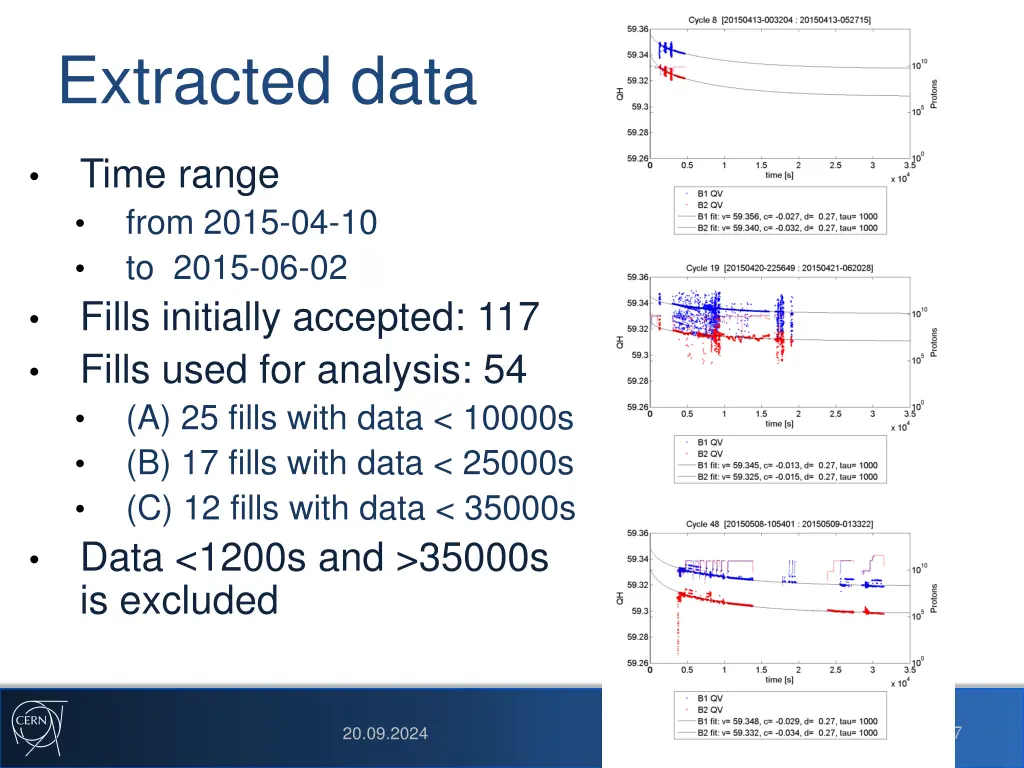 extracted data