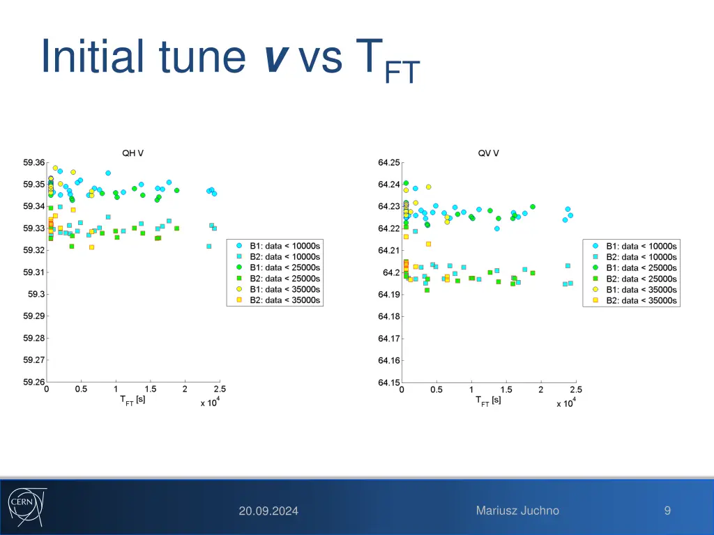 initial tune v vs t ft