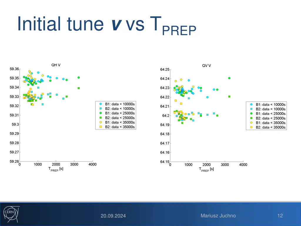 initial tune v vs t prep