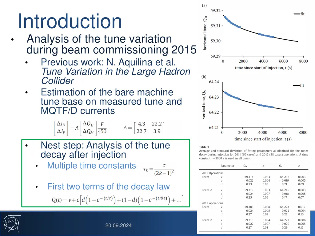 introduction analysis of the tune variation 1