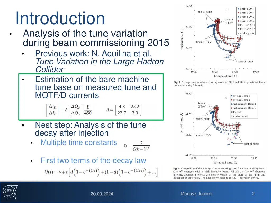 introduction analysis of the tune variation