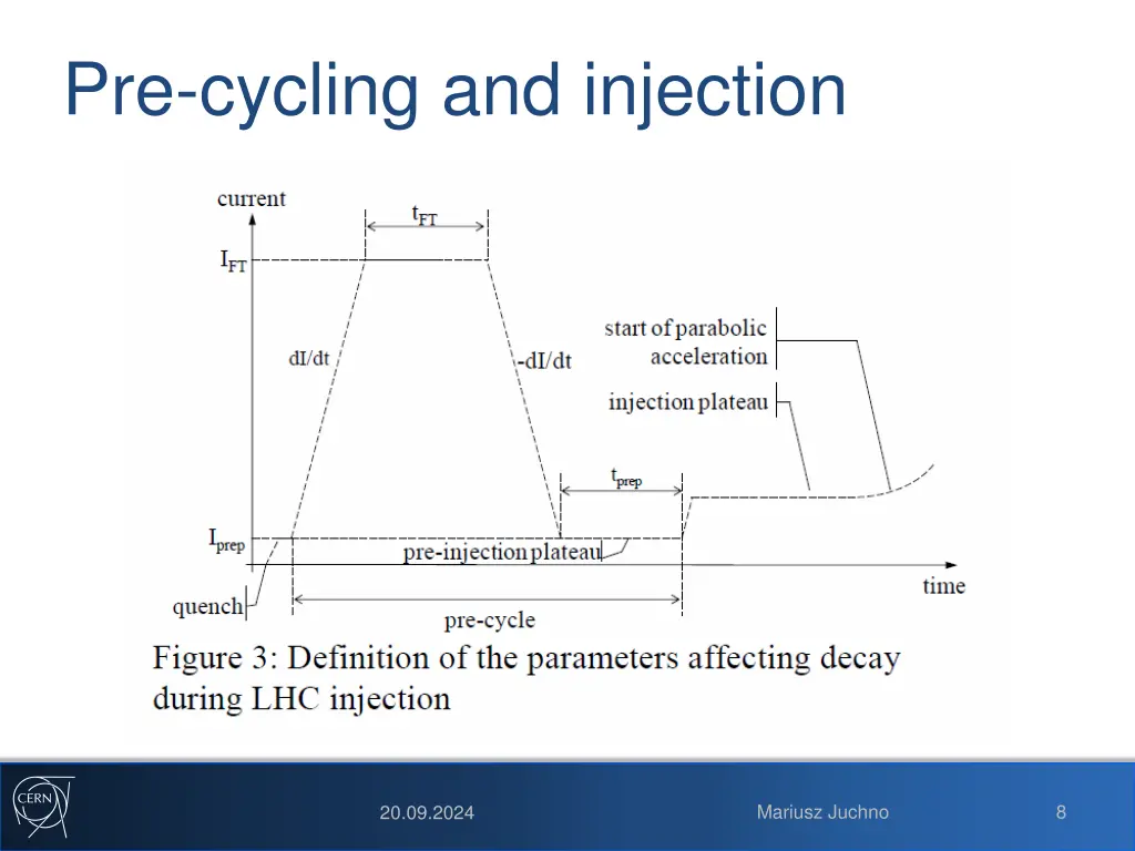 pre cycling and injection