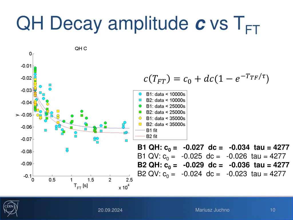 qh decay amplitude c vs t ft