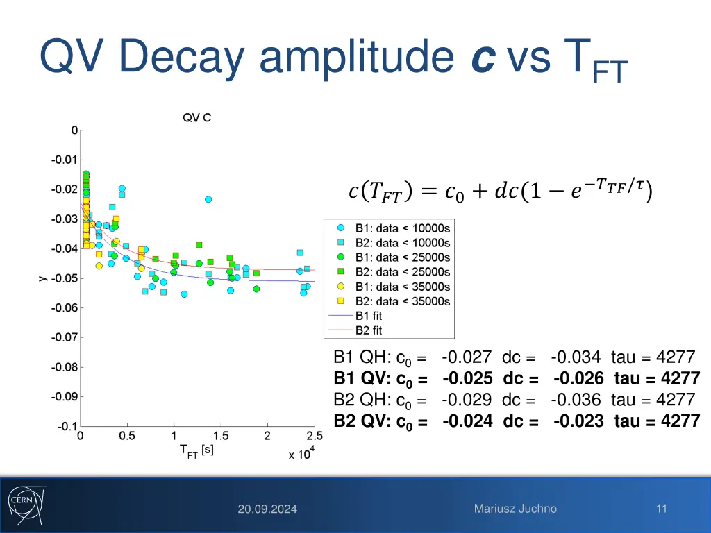 qv decay amplitude c vs t ft