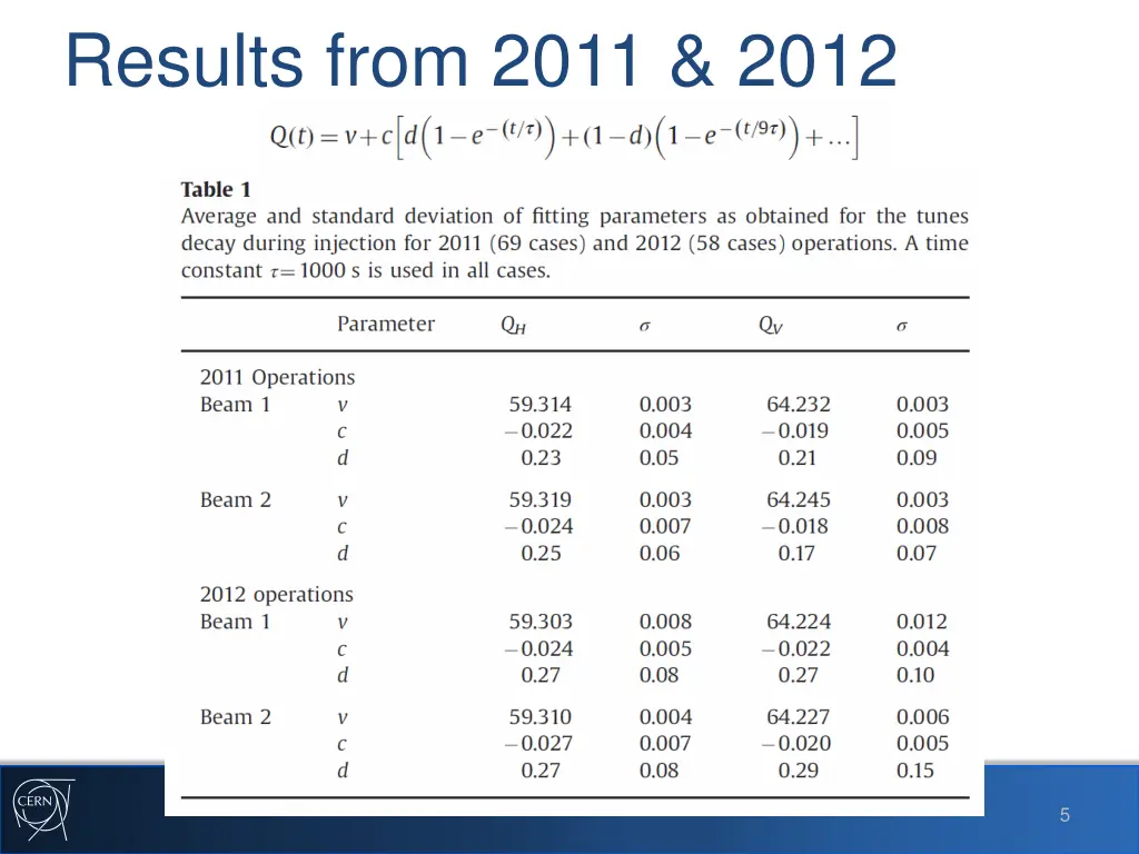 results from 2011 2012