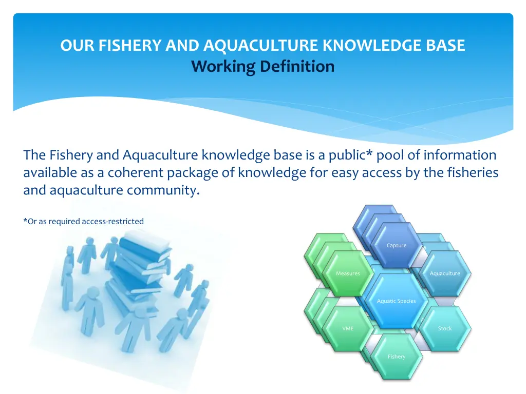 our fishery and aquaculture knowledge base 1