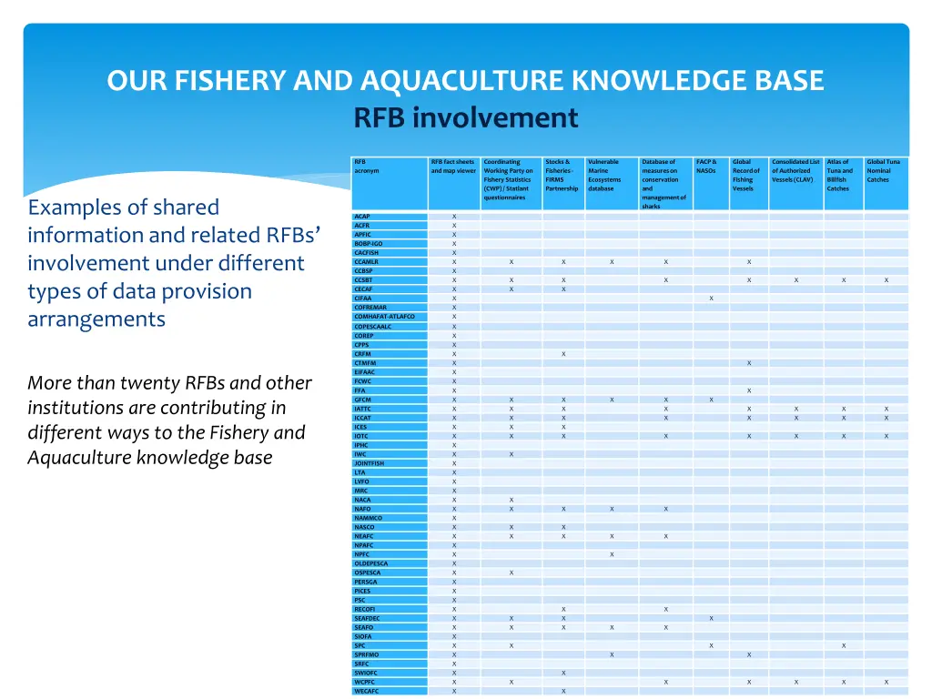 our fishery and aquaculture knowledge base 6