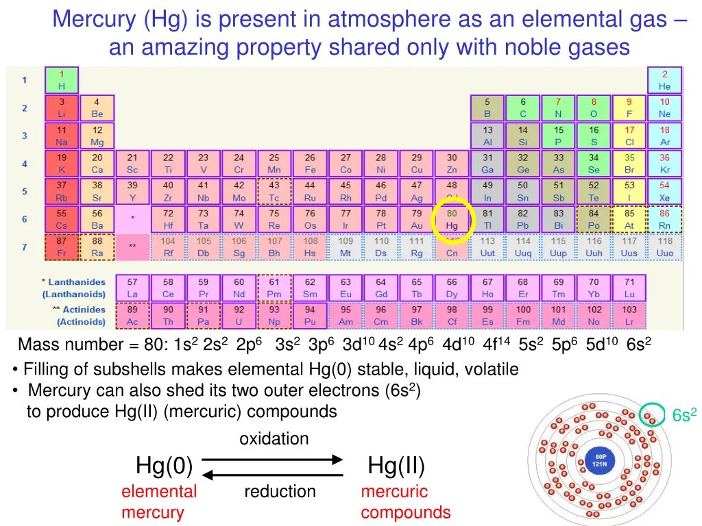 mercury hg is present in atmosphere