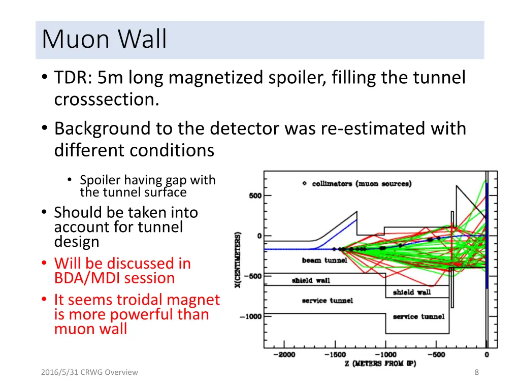 muon wall