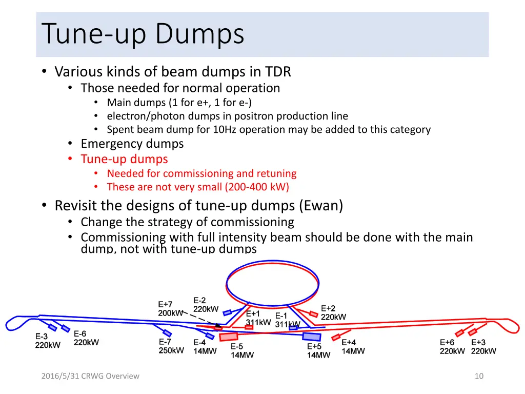 tune up dumps