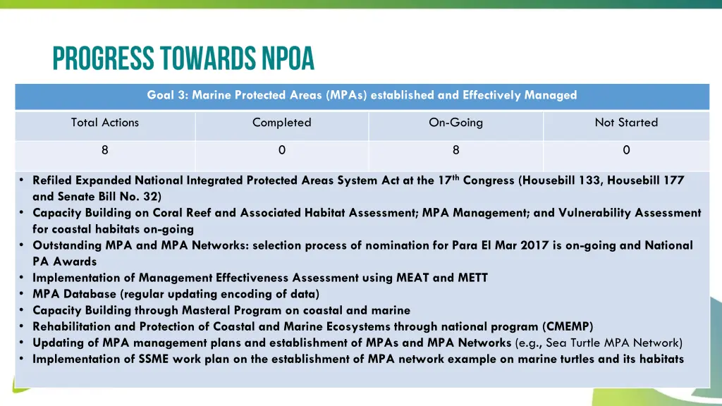 goal 3 marine protected areas mpas established