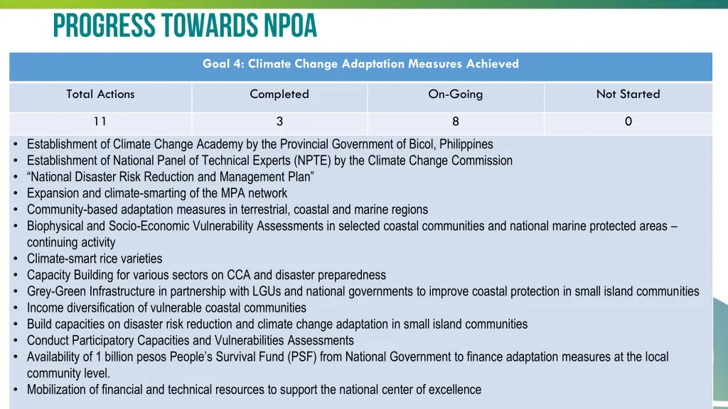 goal 4 climate change adaptation measures achieved