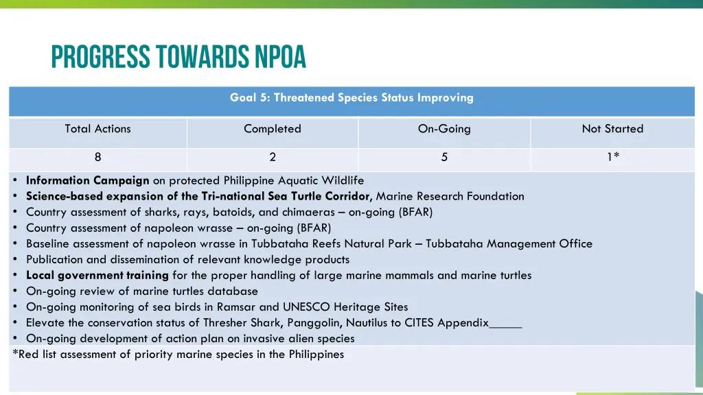 goal 5 threatened species status improving