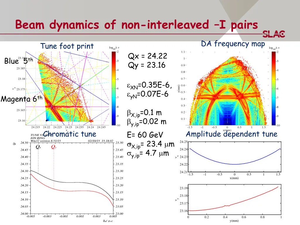 beam dynamics of non interleaved i pairs