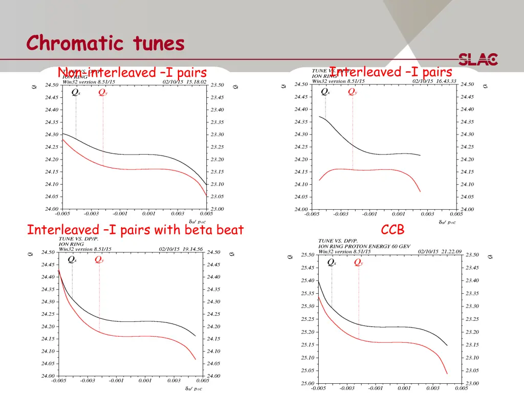 chromatic tunes