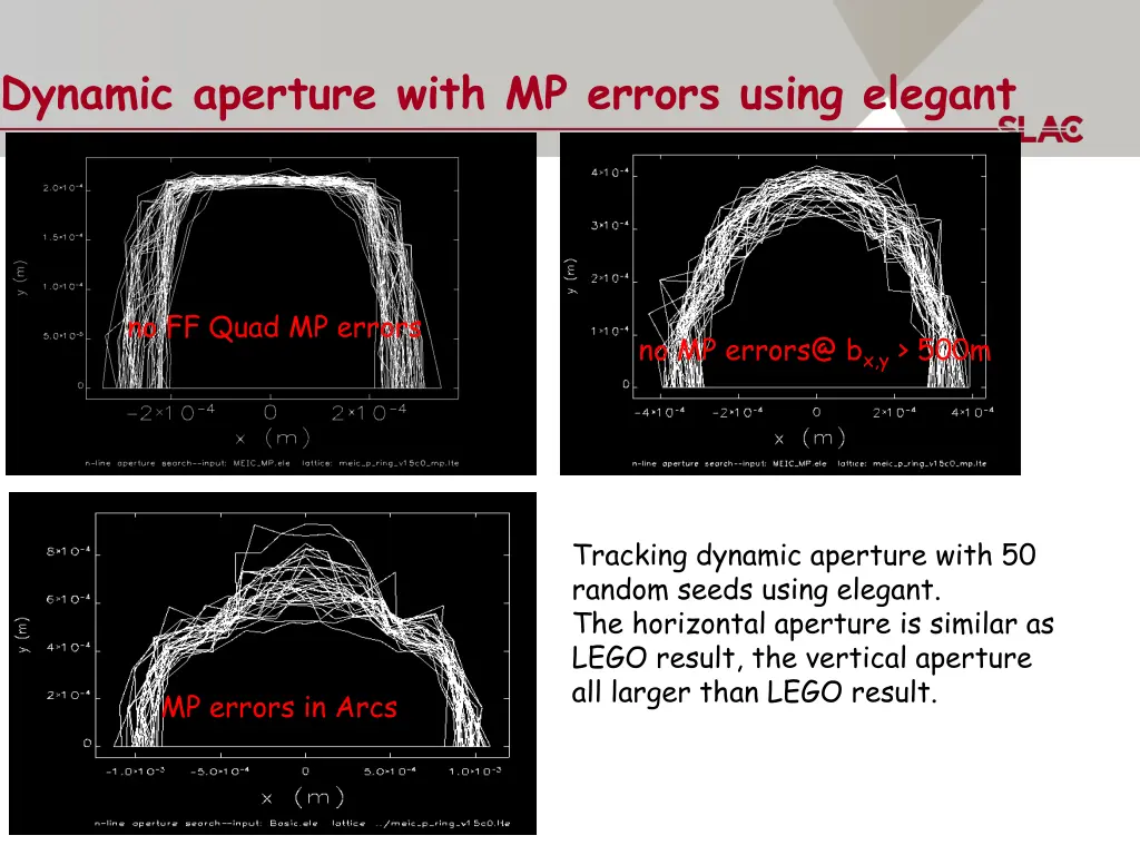 dynamic aperture with mp errors using elegant