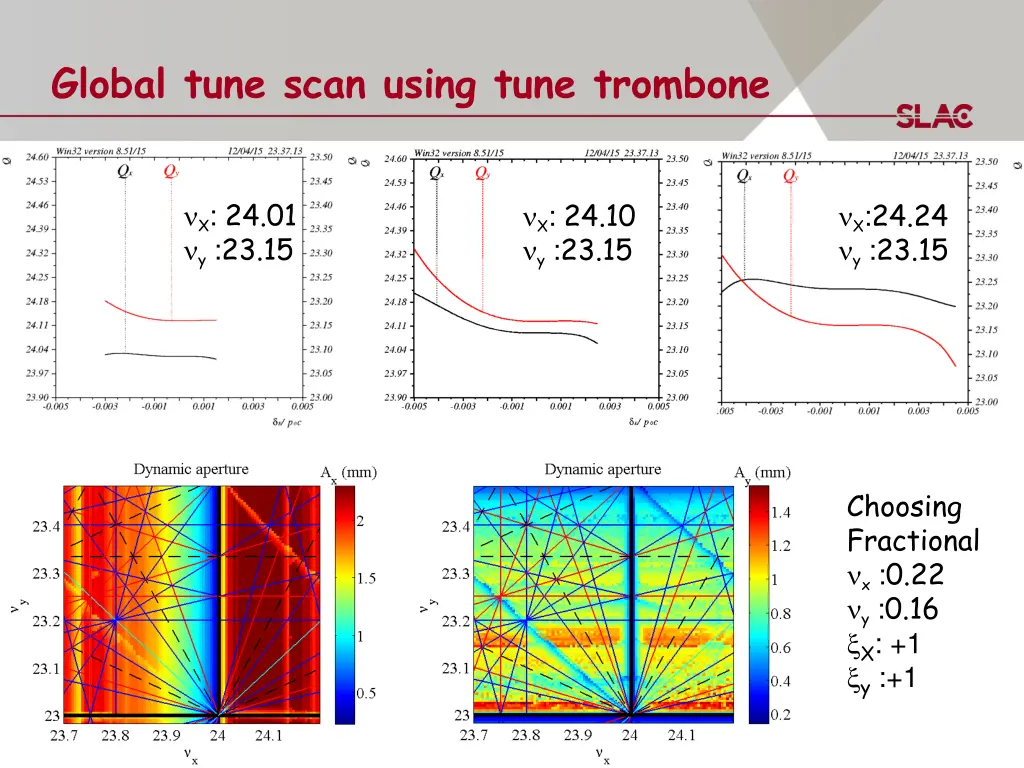 global tune scan using tune trombone