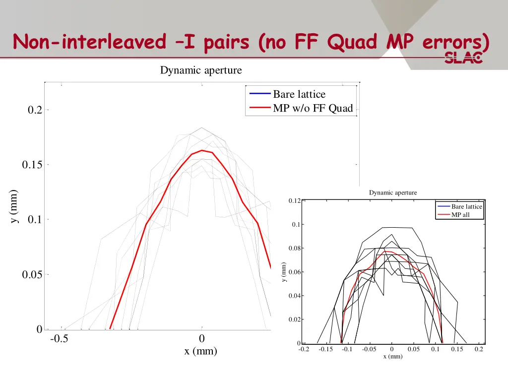 non interleaved i pairs no ff quad mp errors