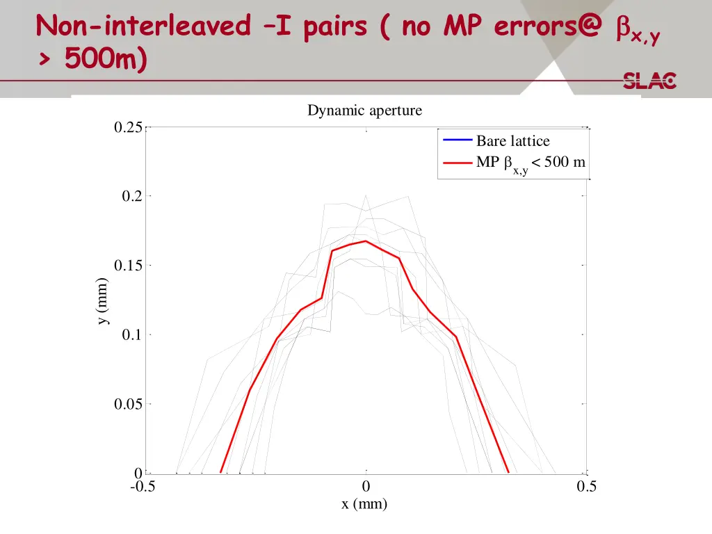 non interleaved i pairs no mp errors@ x y 500m