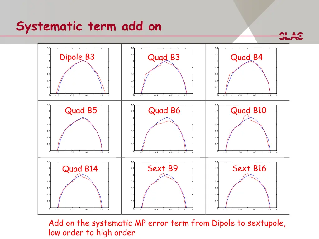 systematic term add on