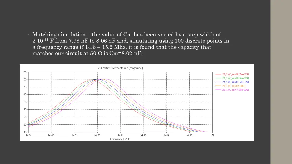 matching simulation the value of cm has been