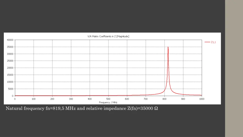 natural frequency fn 819 5 mhz and relative